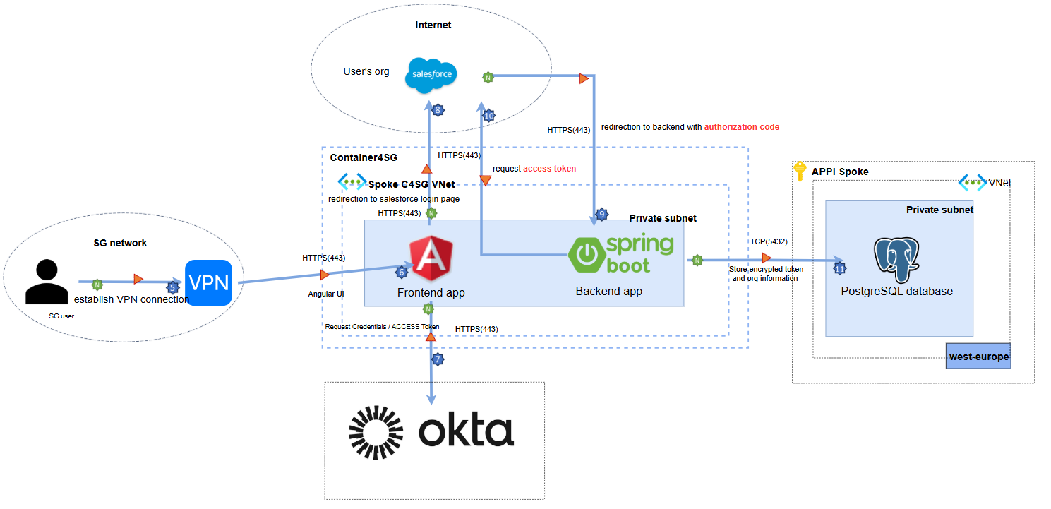 MHB Tech Solutions - DevOps & Cloud Engineering
