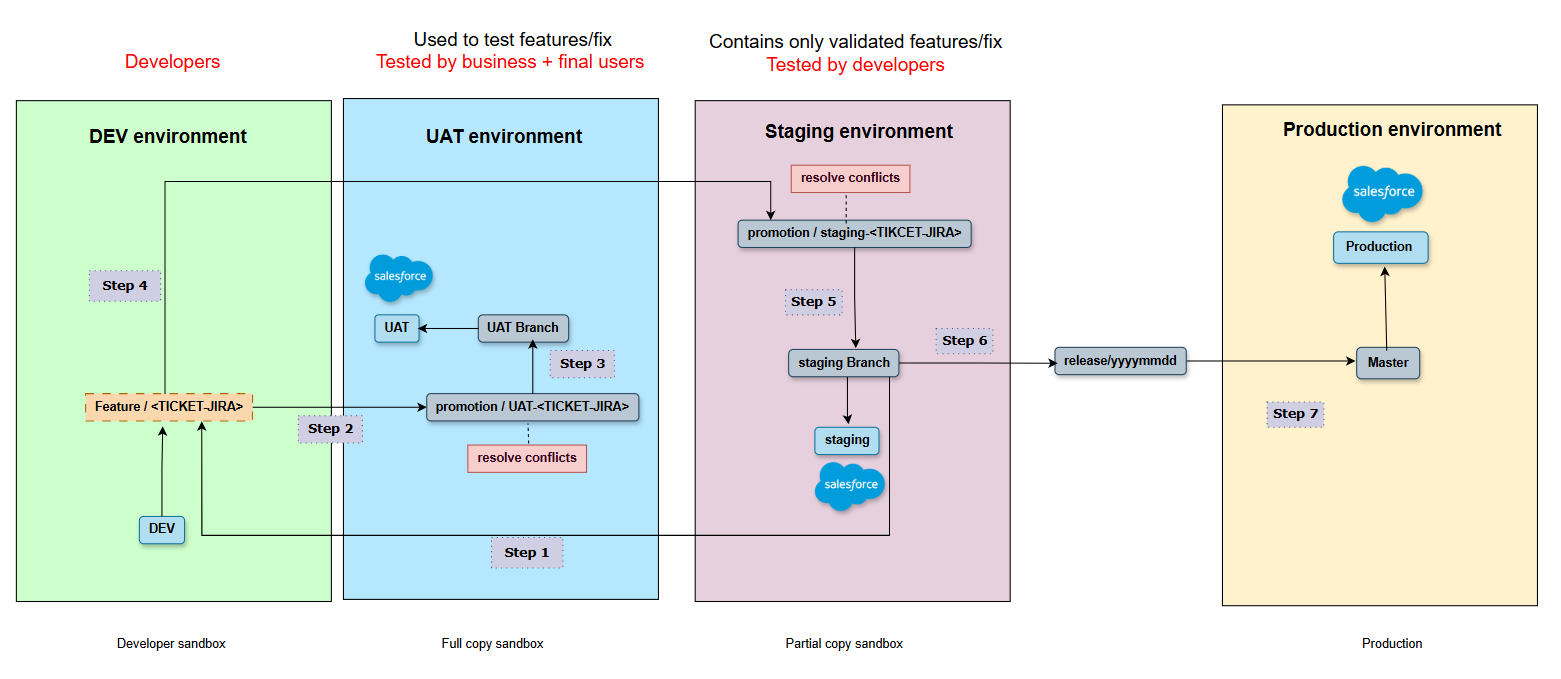 MHB Tech Solutions - DevOps & Cloud Engineering