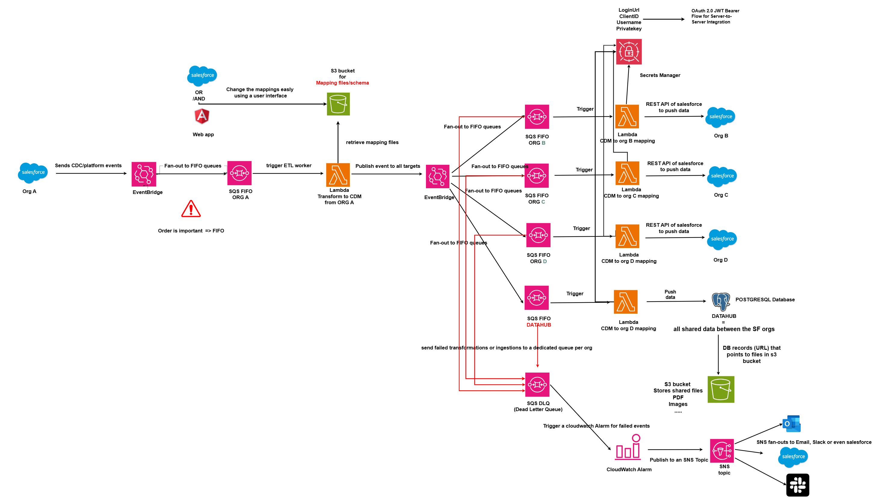 MHB Tech Solutions - DevOps & Cloud Engineering